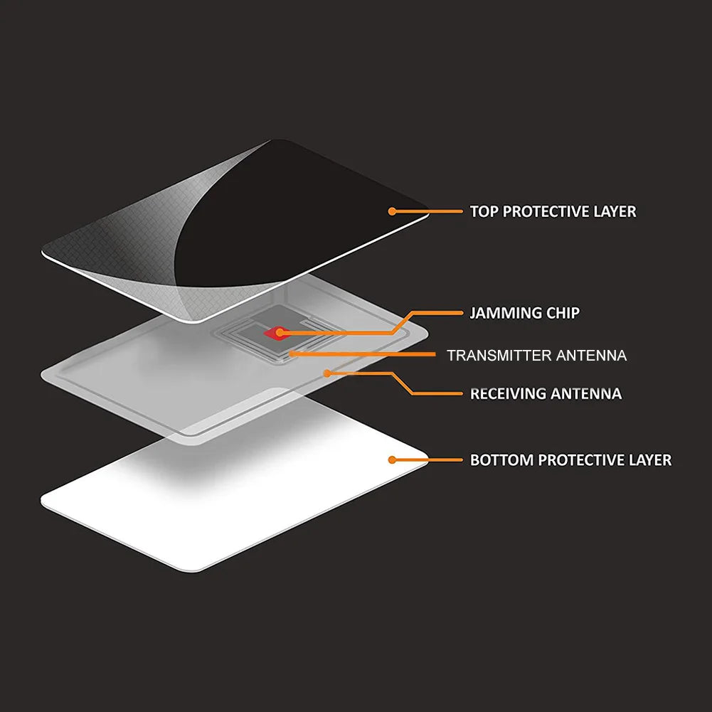 5Pcs RFID Blocking Card For Credit Card Protection