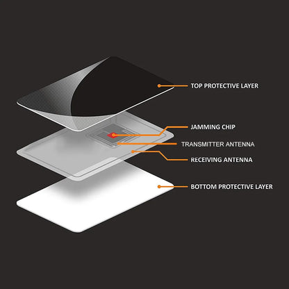 5Pcs RFID Blocking Card For Credit Card Protection
